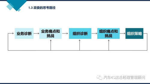 阿里巴巴組織能力建設 驅(qū)動企業(yè)持續(xù)增長的核心引擎